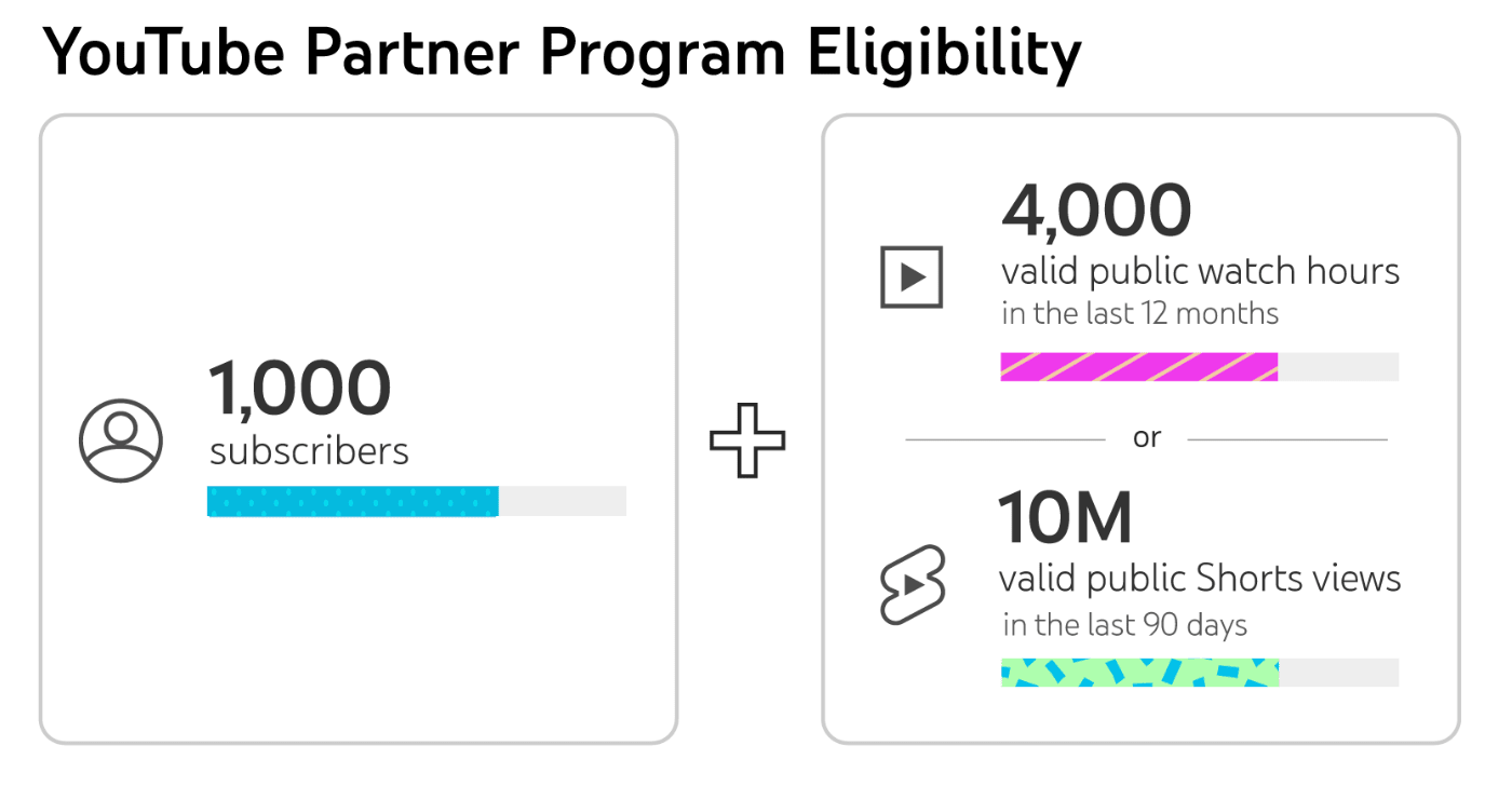 How To Your YouTube Channel in 2024 Fiverr